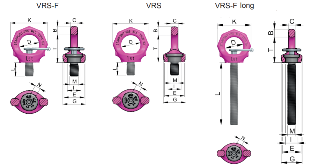 SRC dimensions